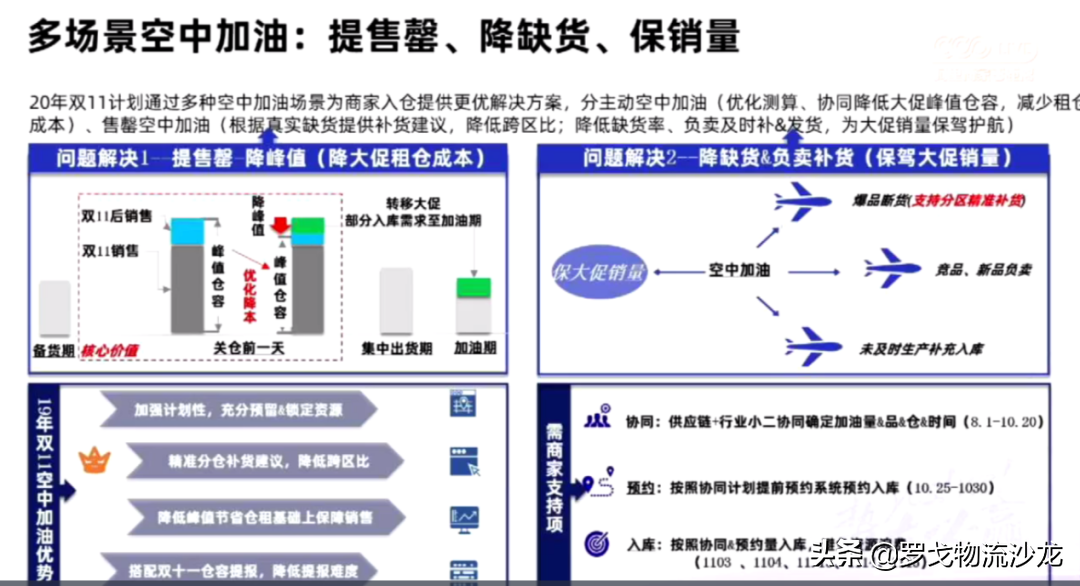 从揭秘菜鸟双11大促物流全攻略，看菜鸟供应链板块