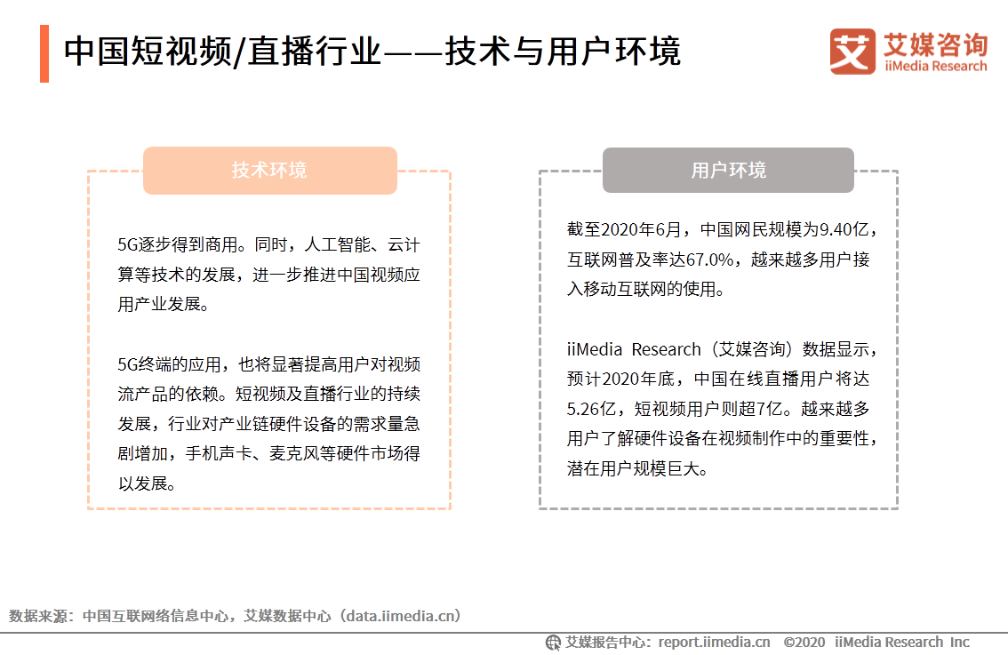 中国短视频/直播声卡设备领域应用发展白皮书