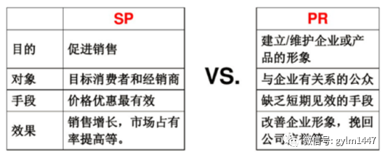 揭秘网络营销活动的策划全过程（新媒体活动裂变传播）