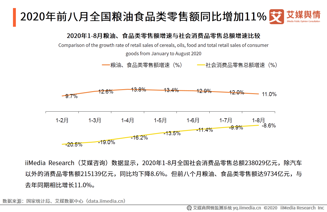 2020年9月中国食品餐饮行业舆情监测报告