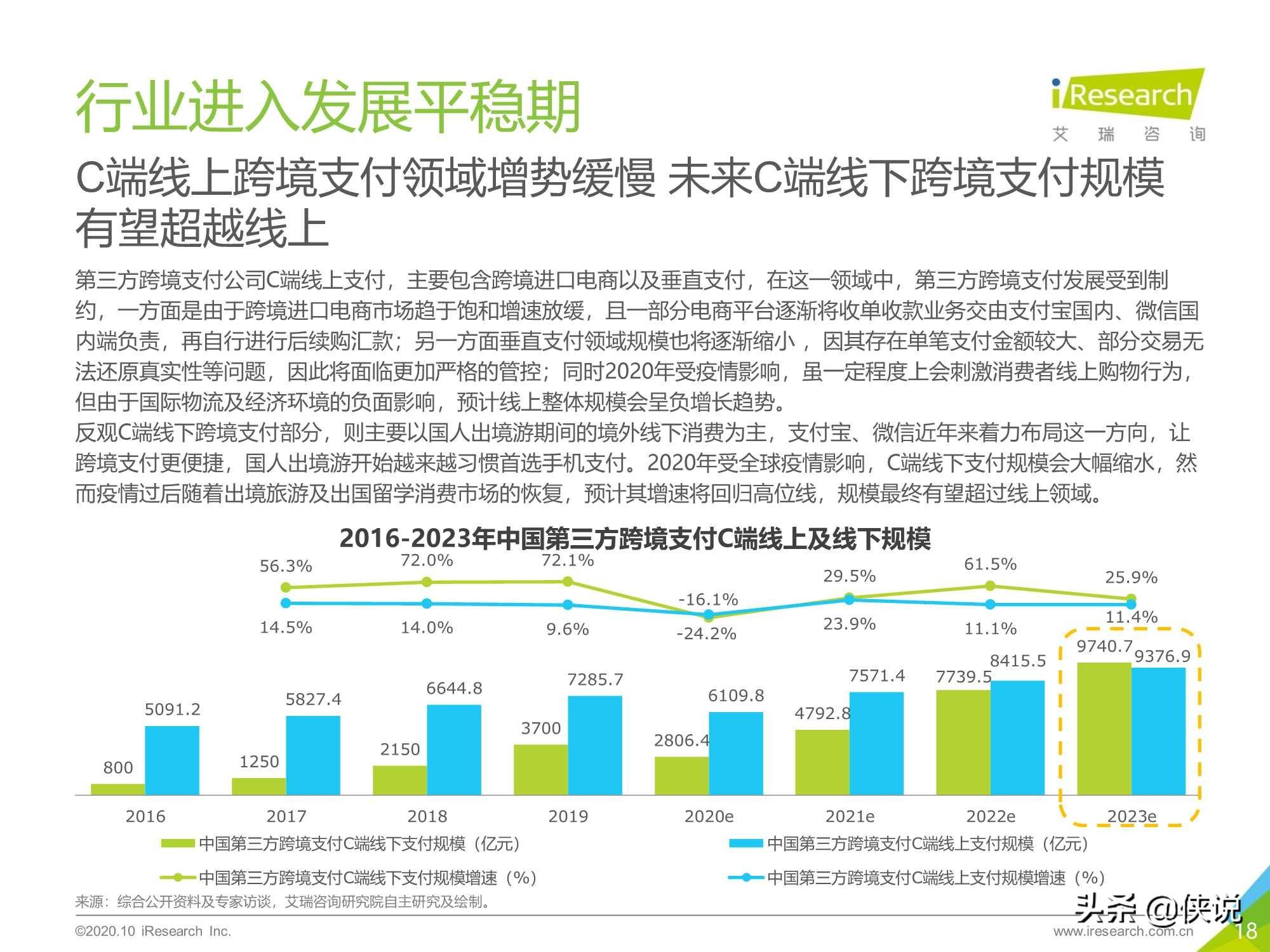 艾瑞：2020年中国第三方跨境支付行业研究报告