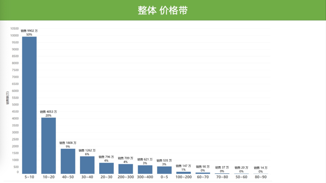 调味品行业：如何跟上“社区团购”的步伐？