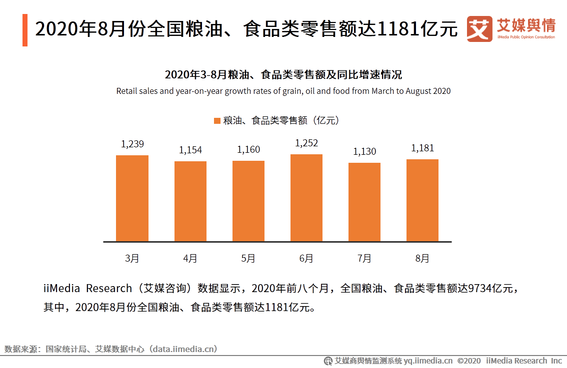 2020年9月中国食品餐饮行业舆情监测报告