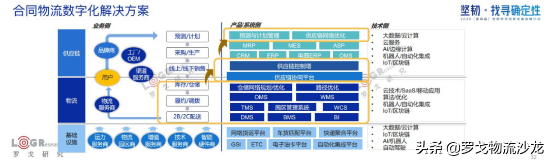 罗戈研究院长潘永刚：深度解析中国合同物流，新时代已经到来