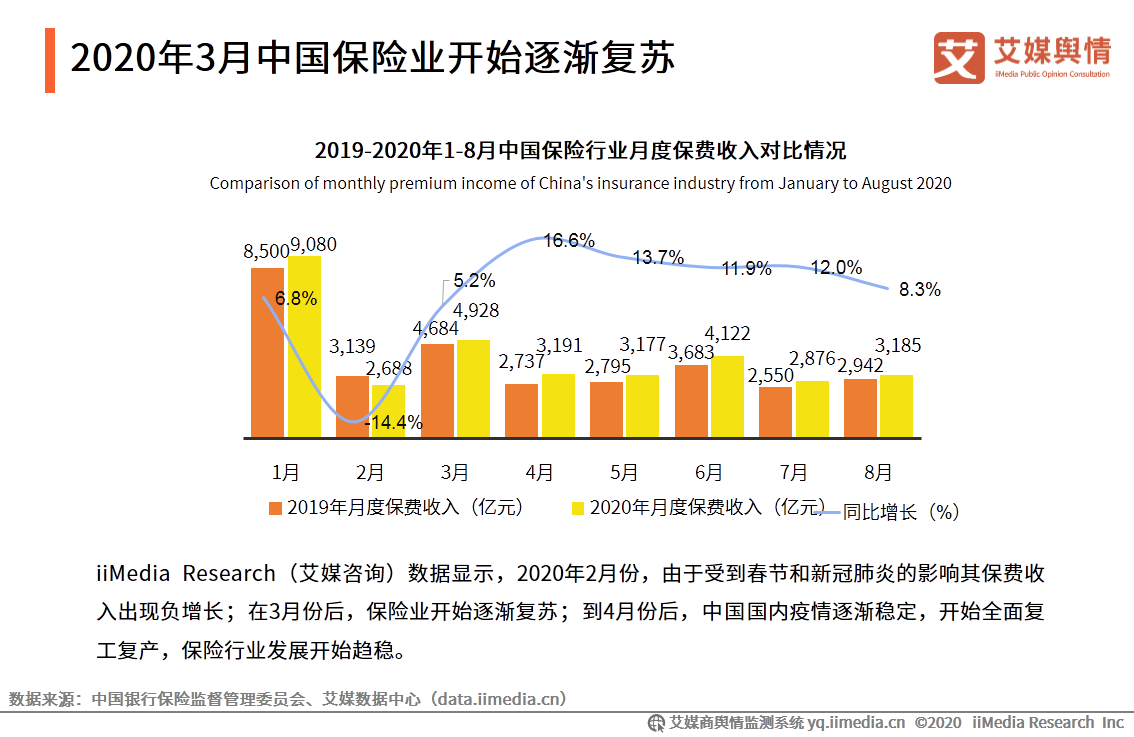 2020年9-10月中国保险行业舆情监测报告