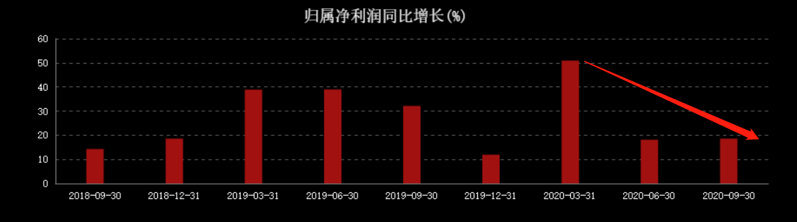 比茅台更暴利！曾两年大涨6倍的"游茅"，十天大跌30%