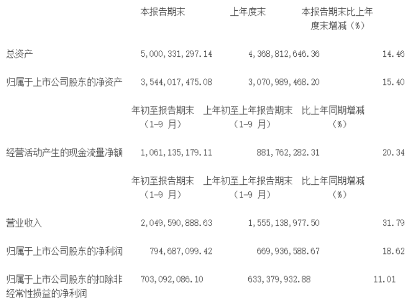 比茅台更暴利！曾两年大涨6倍的"游茅"，十天大跌30%