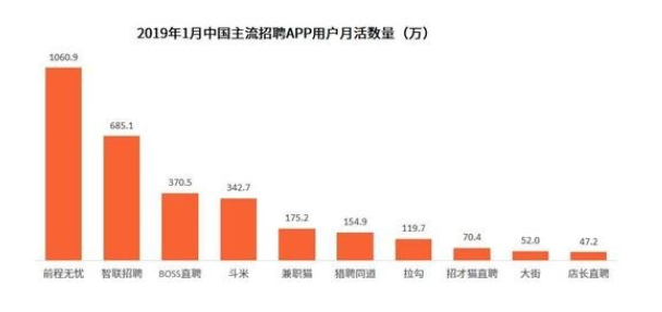 哪个网站找工作最靠谱？智联、前程、猎聘等招聘网站大分析