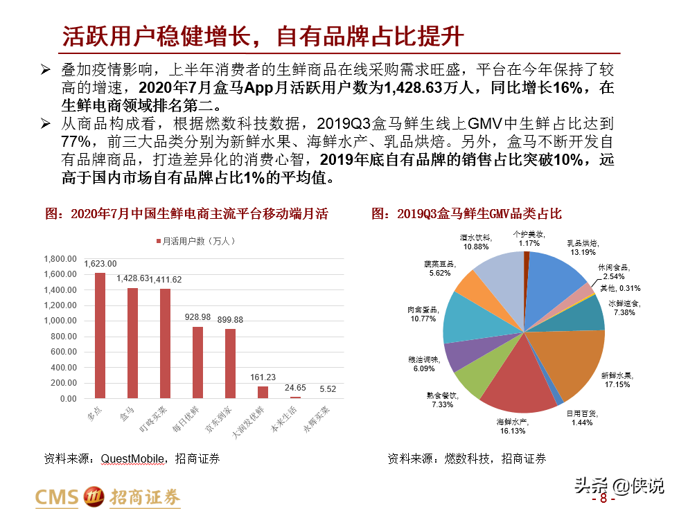 盒马新零售升维：业态创新+供给深化+ReTech加持