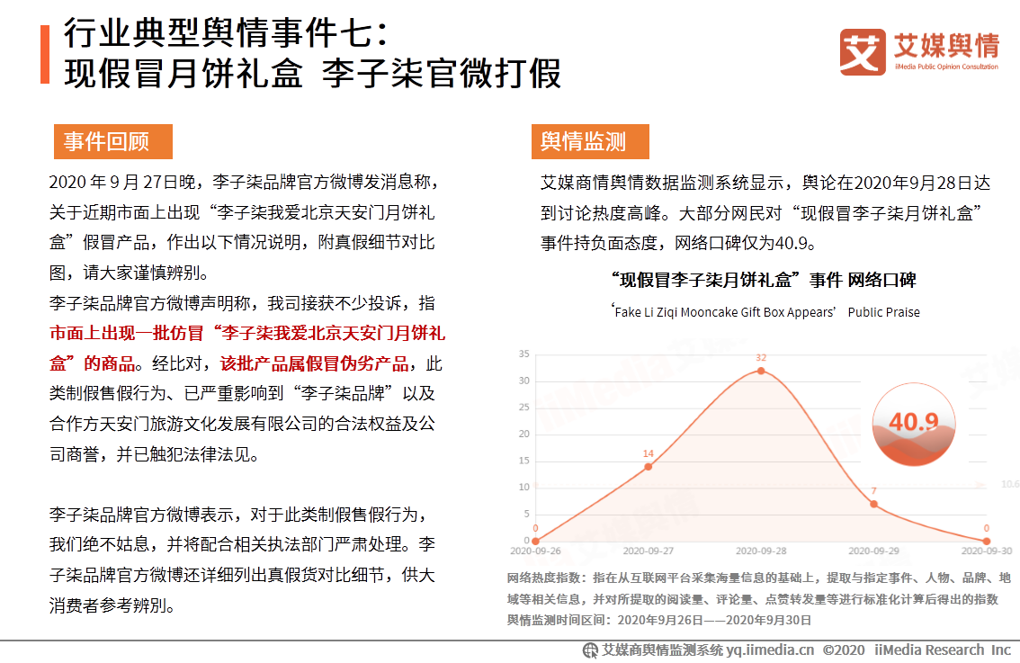 2020年9月中国食品餐饮行业舆情监测报告