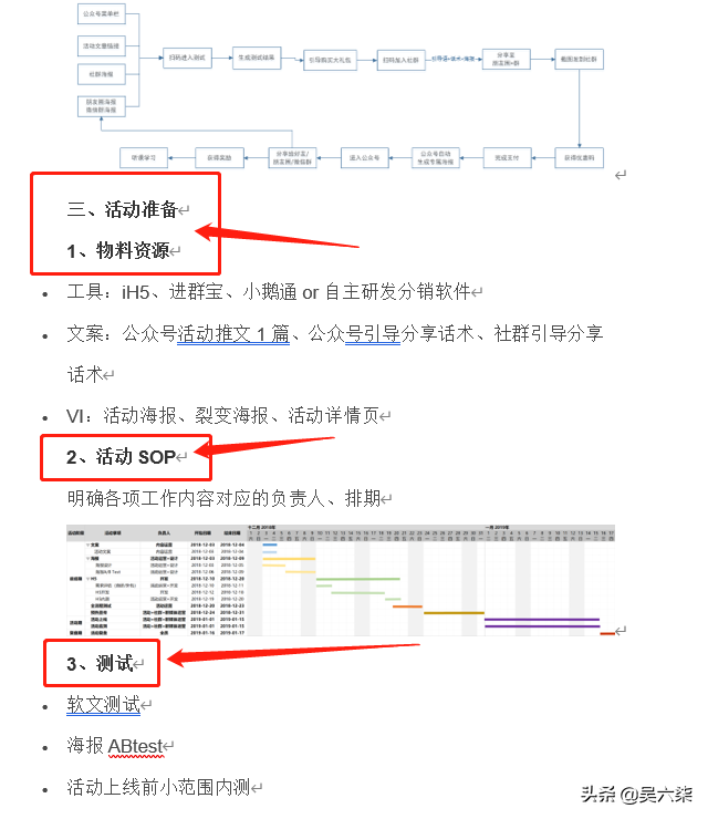 方案模板：公众号粉丝增长活动策划（附案例、SOP、物料准备…）