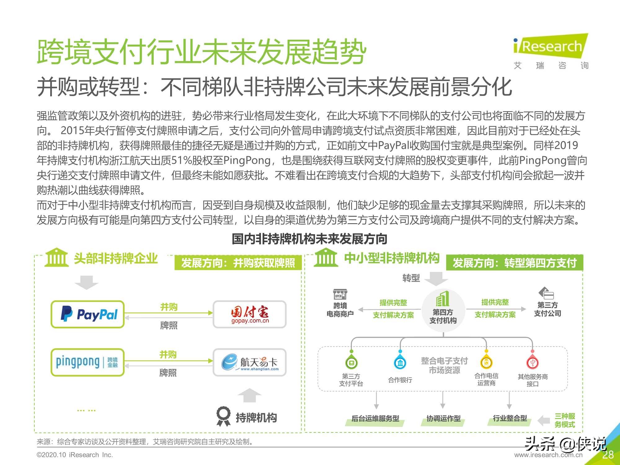 艾瑞：2020年中国第三方跨境支付行业研究报告