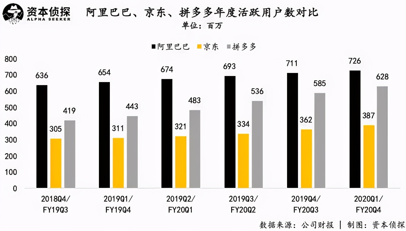 互联网新能源拼多多加速向前