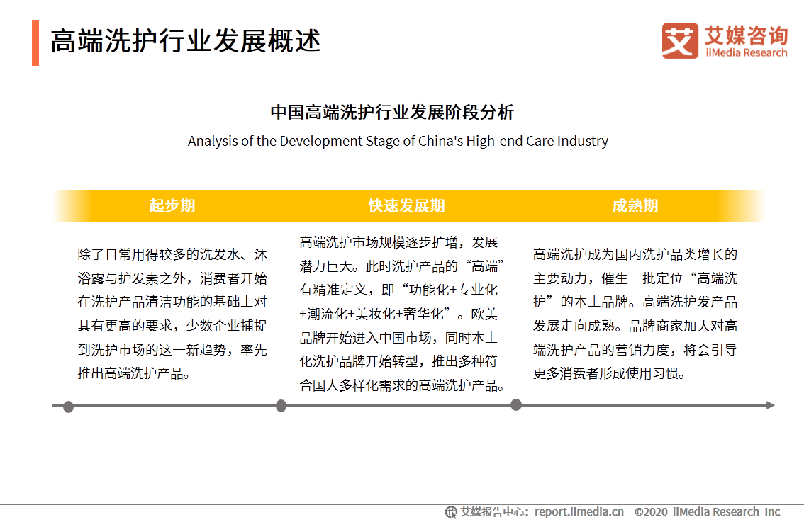 2020考拉海购高端洗护行业消费趋势报告