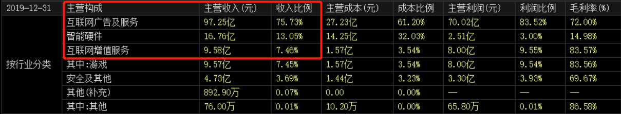 暴跌3000亿，三六零沦为股市收割机，周鸿祎还能力挽狂澜吗？