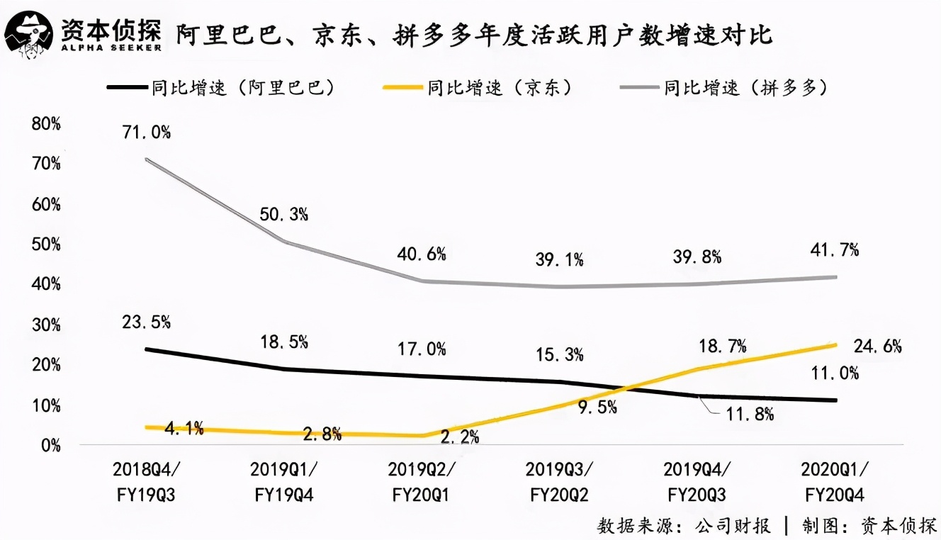 互联网新能源拼多多加速向前