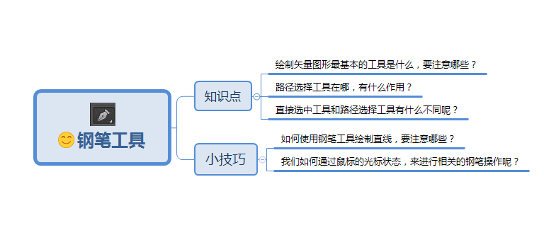 PS学习之旅：如何使用好钢笔工具，诀窍很简单，值得收藏