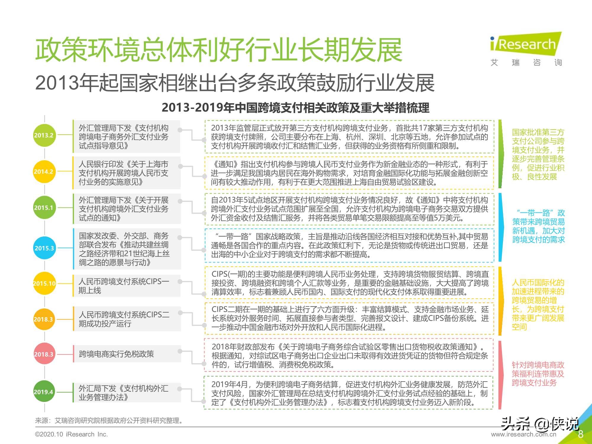 艾瑞：2020年中国第三方跨境支付行业研究报告