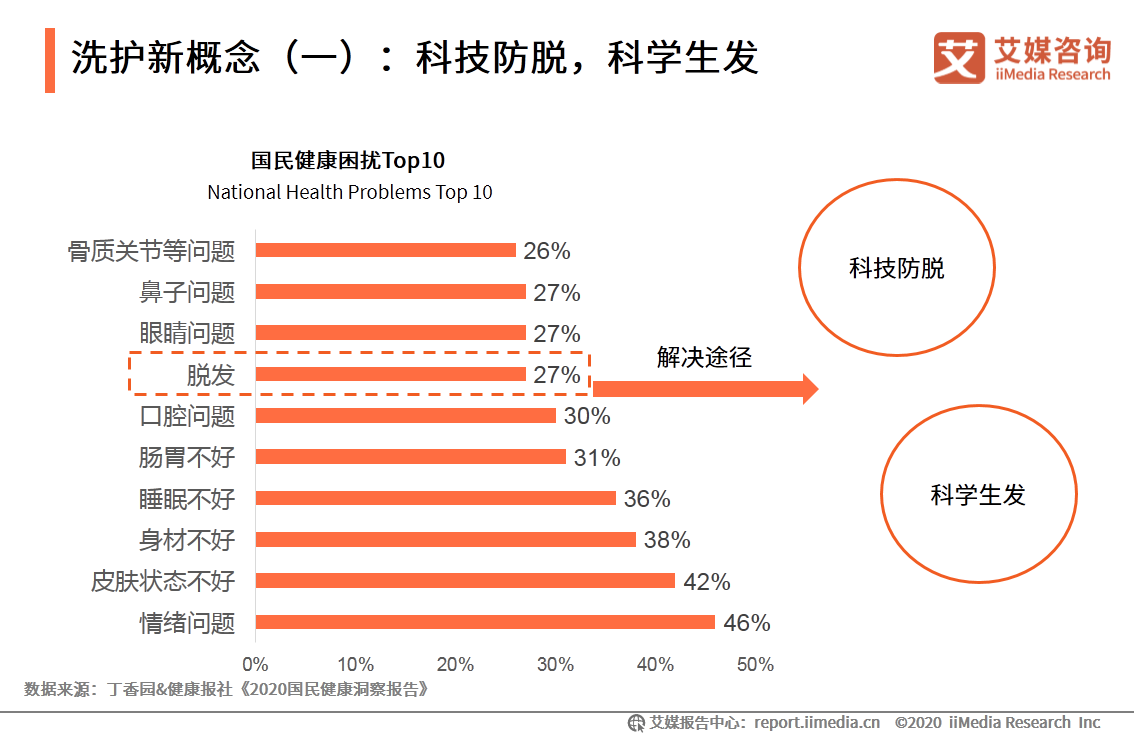 2020考拉海购高端洗护行业消费趋势报告