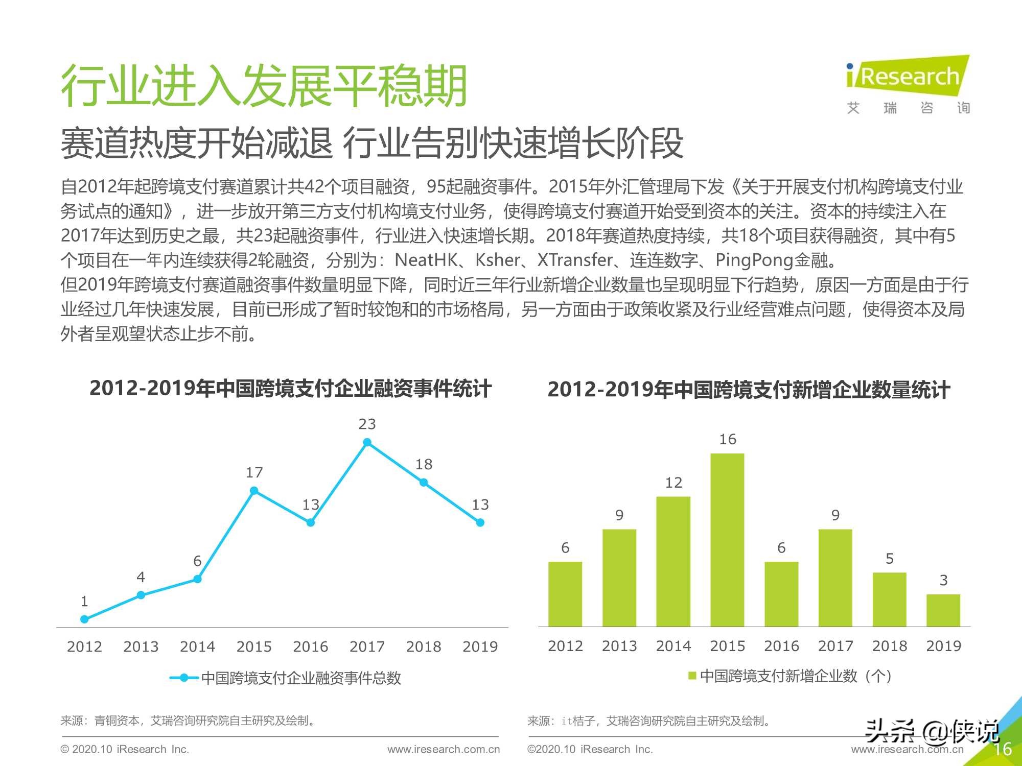 艾瑞：2020年中国第三方跨境支付行业研究报告