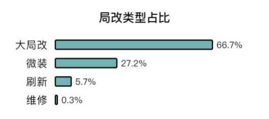 土巴兔大数据研究院发布首份后疫情家装数据报告：