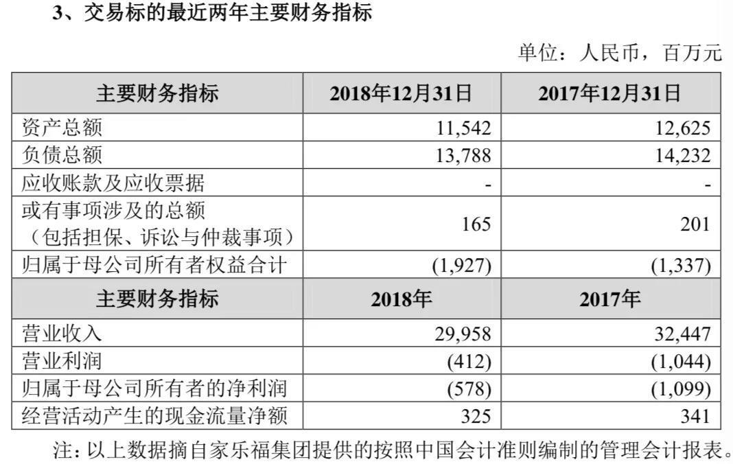 “迟暮”的家乐福转身互联网 外资大卖场重获新生启示录