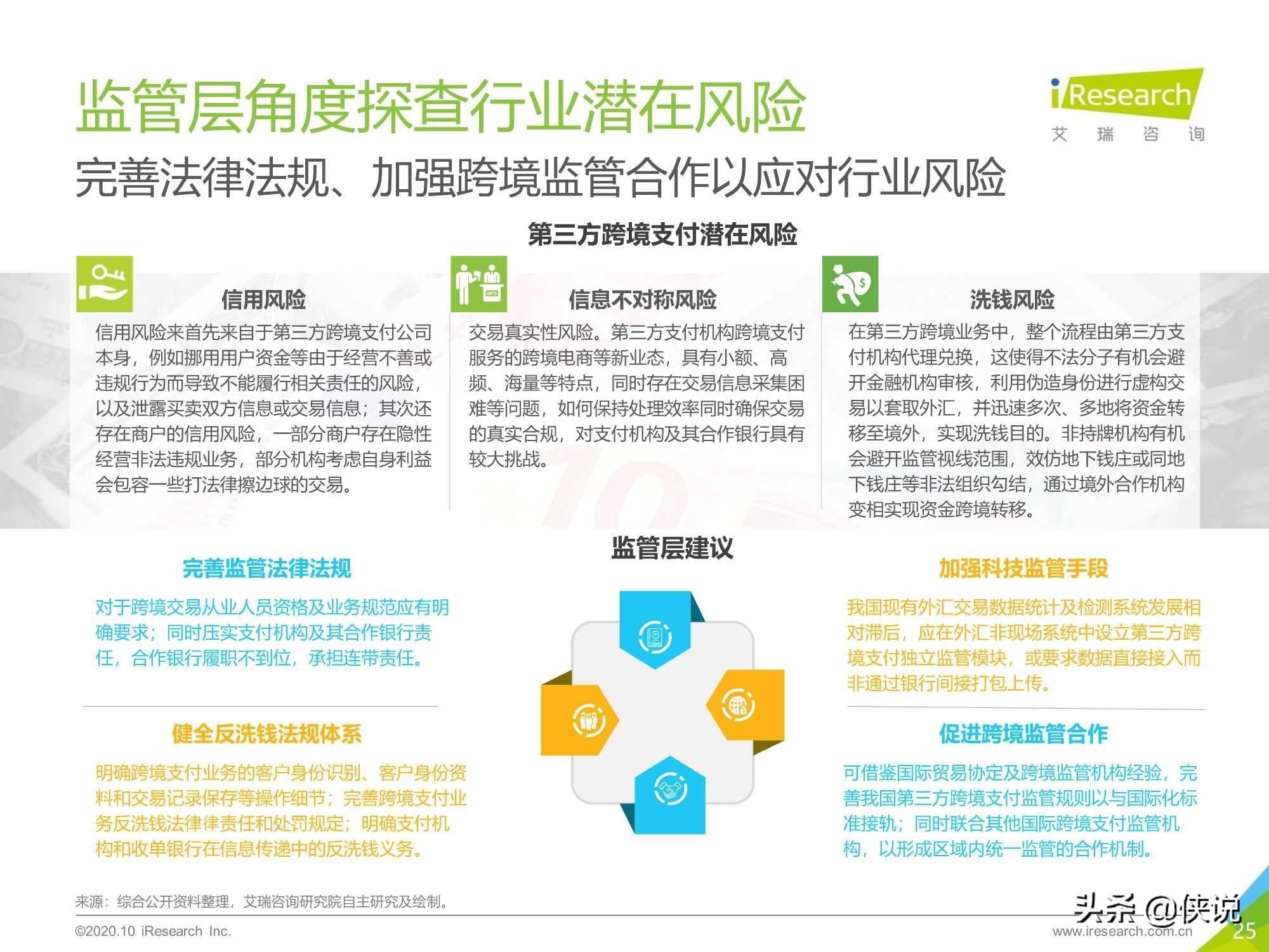 艾瑞：2020年中国第三方跨境支付行业研究报告