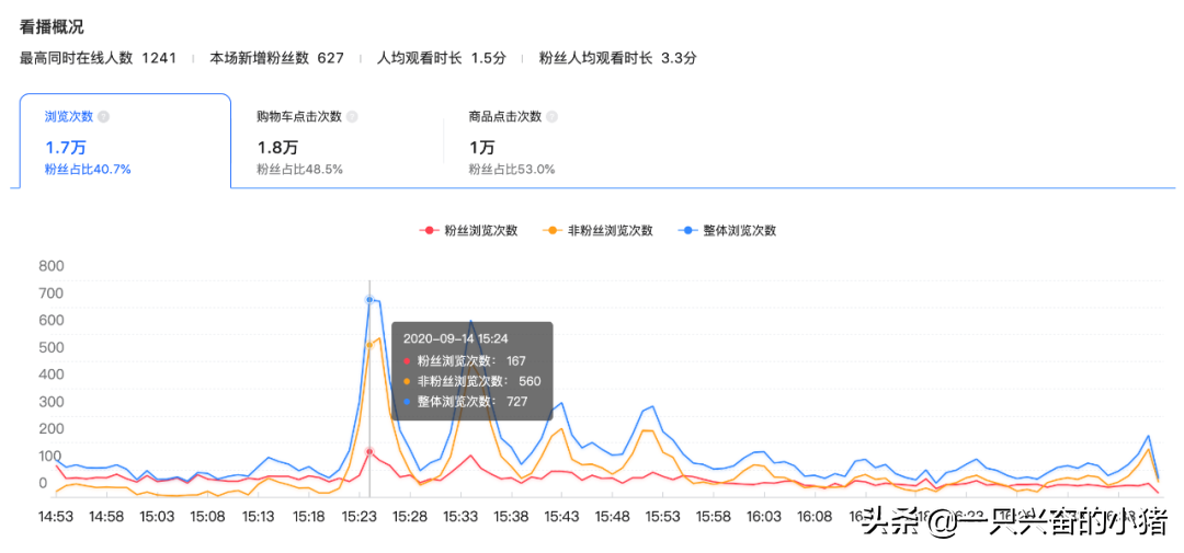 如何通过免费的短视频实现抖音直播每小时带货5W