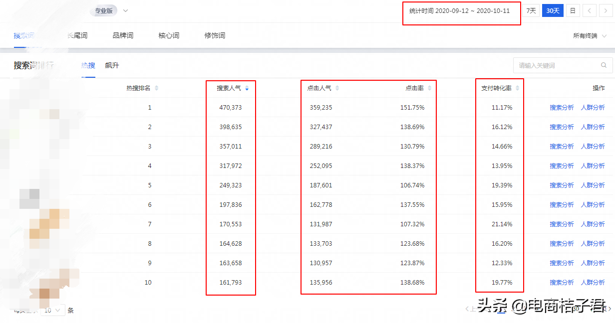 淘宝新品暴力增权核心操作思路，速成店铺爆款计划，引爆搜索流量