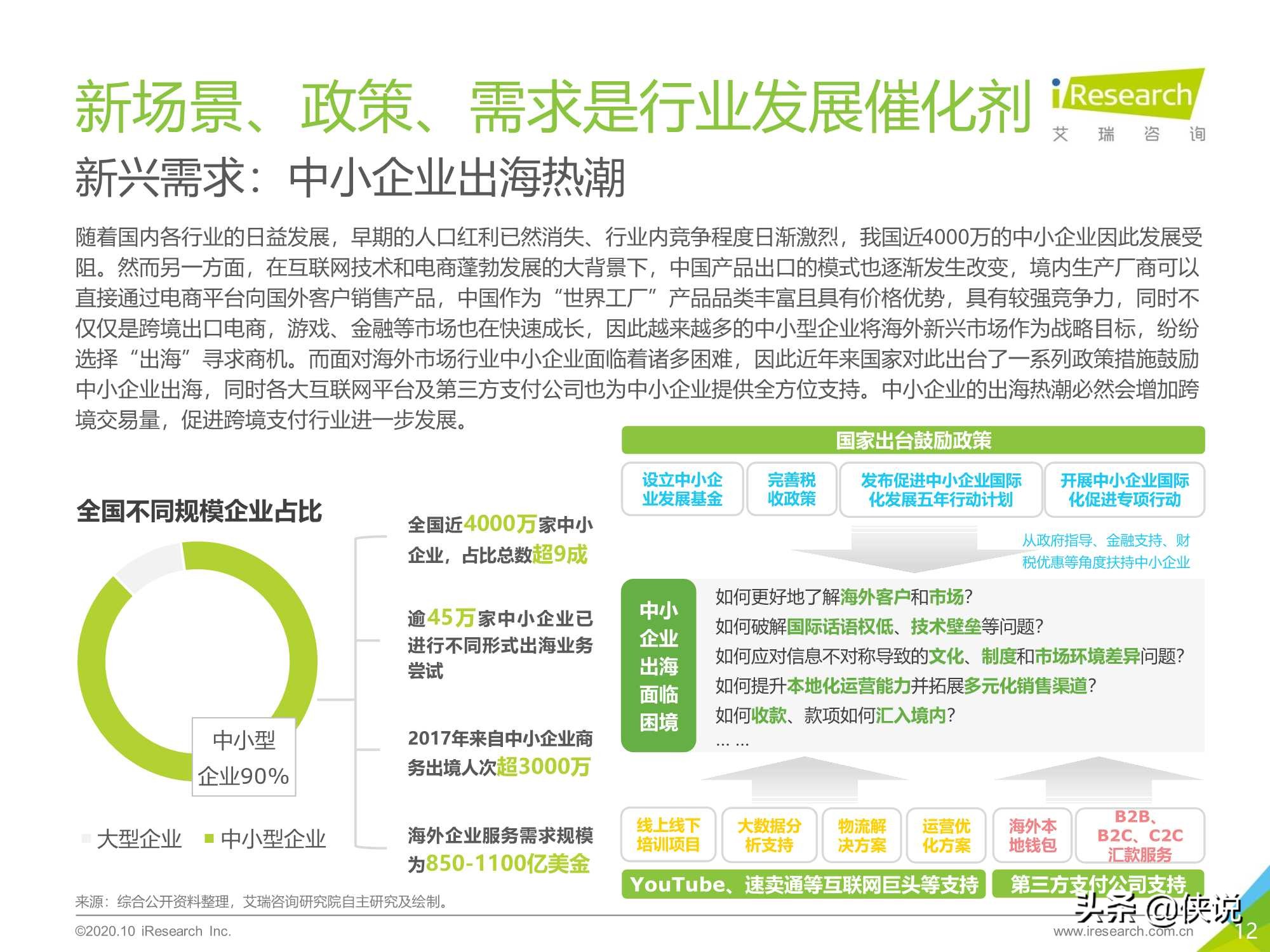 艾瑞：2020年中国第三方跨境支付行业研究报告