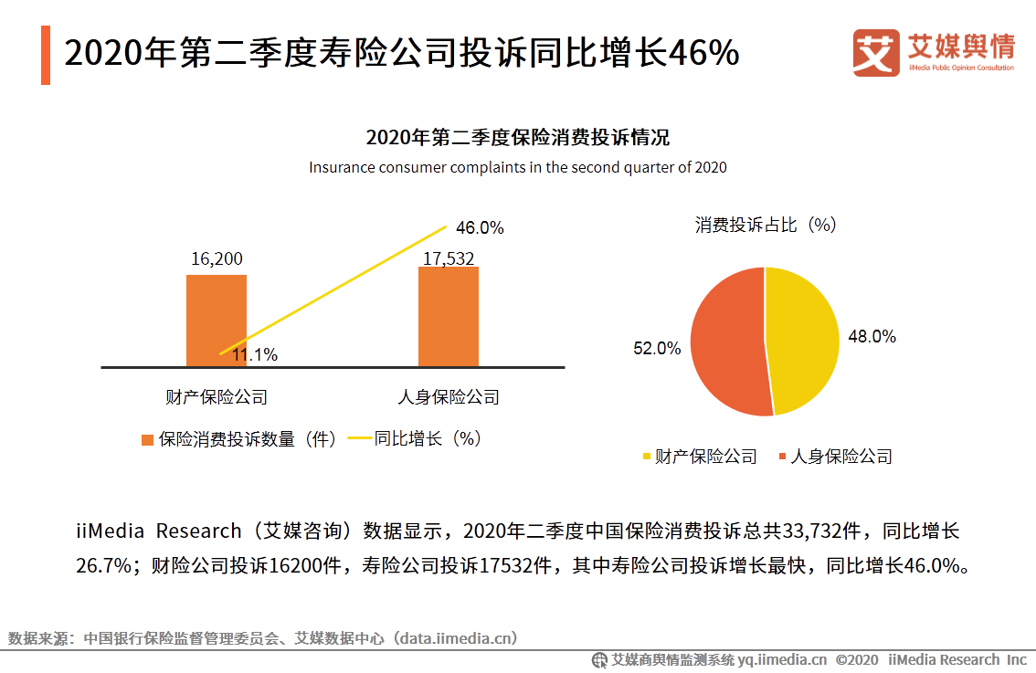 2020年9-10月中国保险行业舆情监测报告