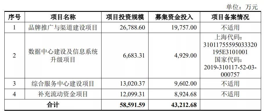 化妆品“贩子”丽人丽妆，上市后如何走出困境（下）