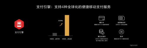 HDC2020 华为HMS生态开放能力升级助力开发者创新应用