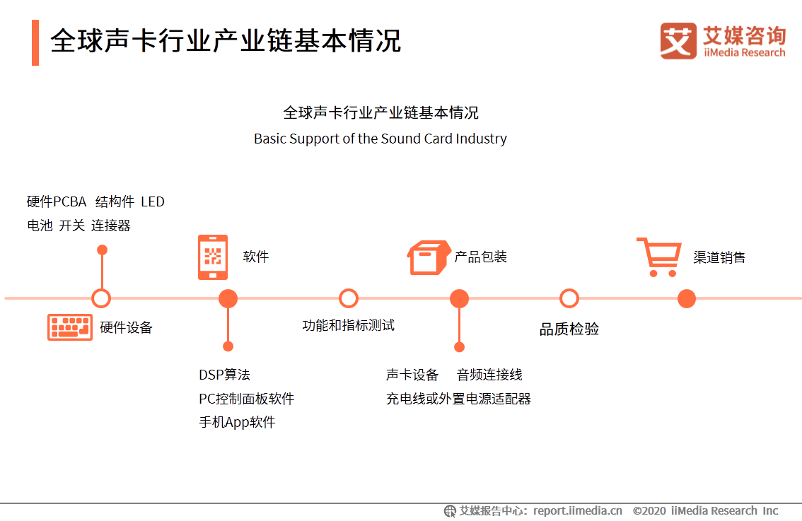 中国短视频/直播声卡设备领域应用发展白皮书