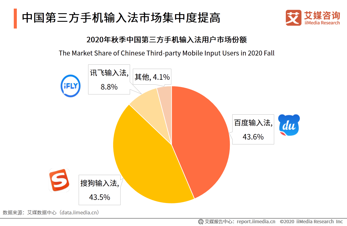 第三方手机输入法市场：活跃度稳定增长，头部市场竞争激烈