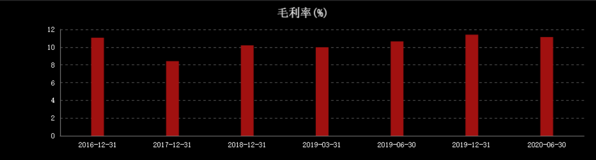 营收1707亿，净利润仅54亿，金龙鱼未来是茅台还是中石油？