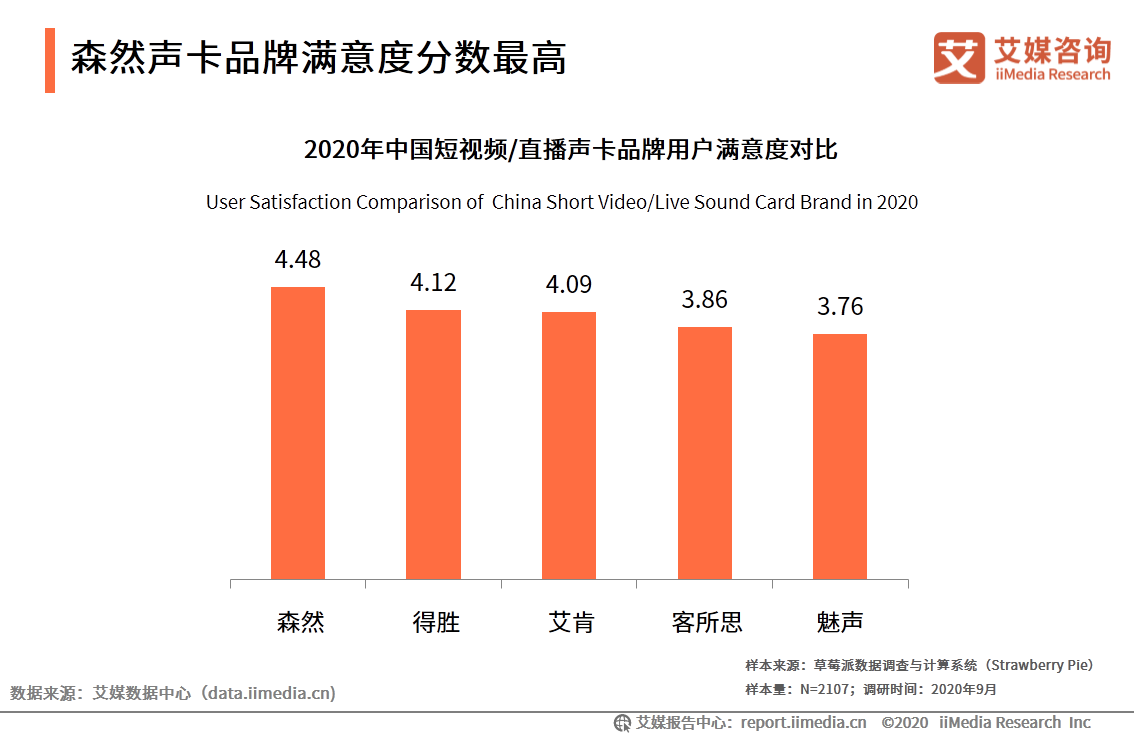 中国短视频/直播声卡设备领域应用发展白皮书