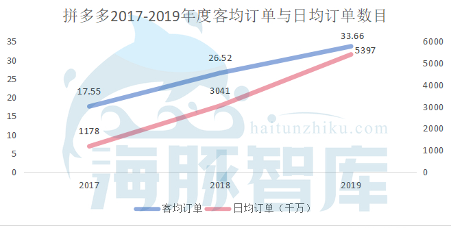 直播电商GMV的水分该挤挤了