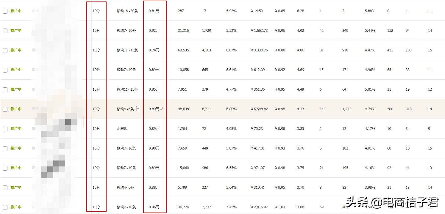 淘宝新品暴力增权核心操作思路，速成店铺爆款计划，引爆搜索流量