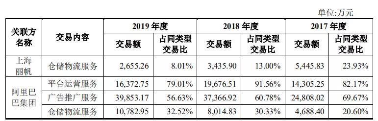 化妆品“贩子”丽人丽妆，上市后如何走出困境（下）