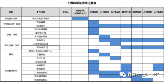 揭秘网络营销活动的策划全过程（新媒体活动裂变传播）