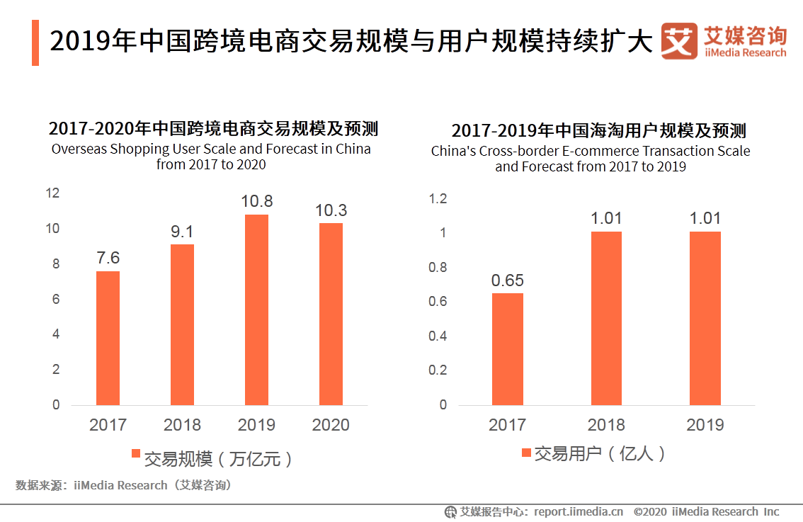 2020考拉海购高端洗护行业消费趋势报告