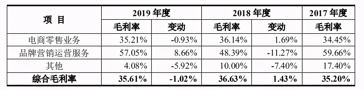 丽人丽妆低开高走，营收增长背后却有两大隐患