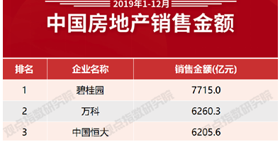 一夜赚760亿！北漂小伙奋斗12年，如今成为中国最大的包租公