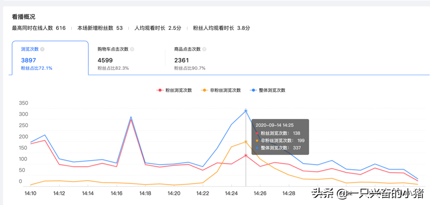 如何通过免费的短视频实现抖音直播每小时带货5W