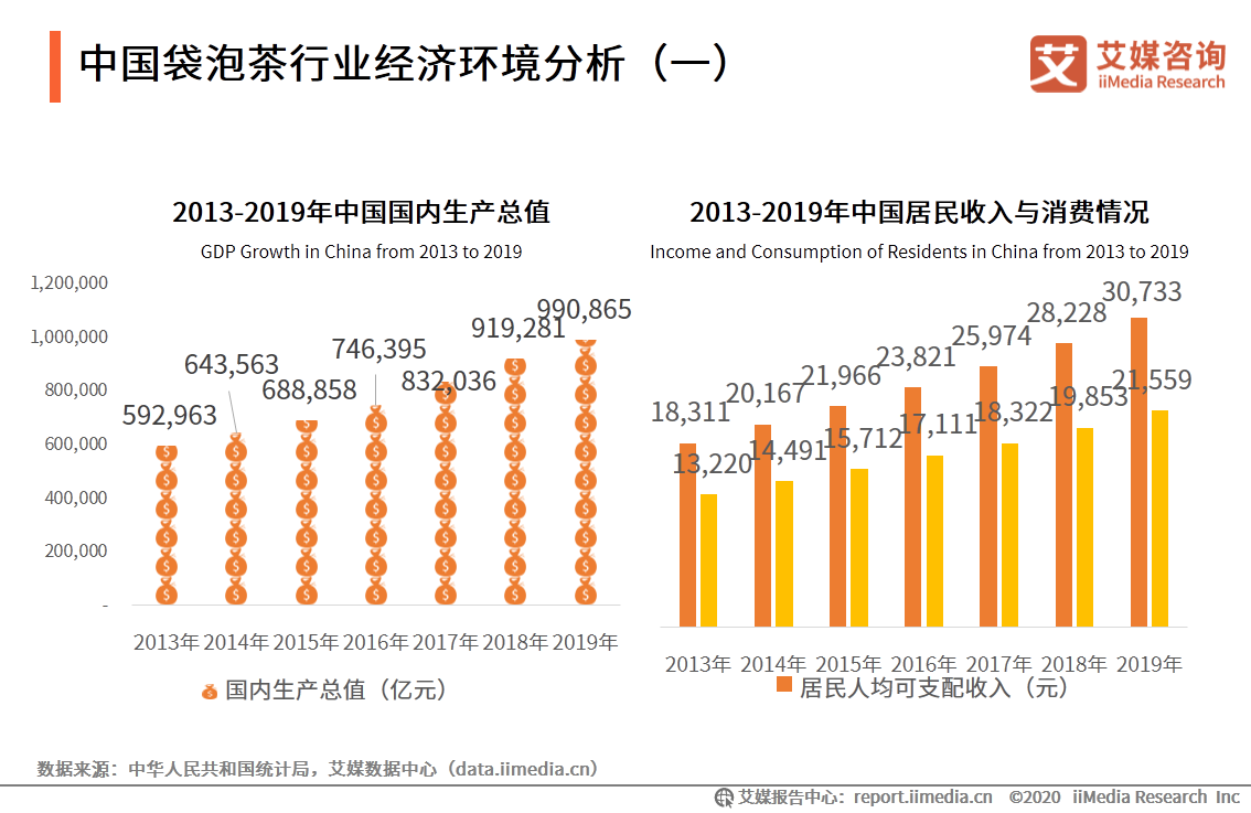 69页分析报告！解读中国袋泡茶行业未来发展趋势