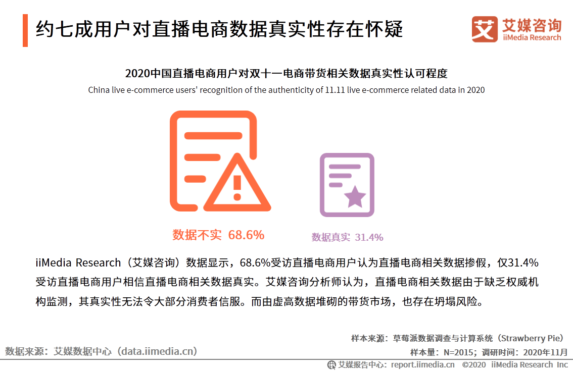 “李雪琴经历直播带货造假”事件舆情监测报告