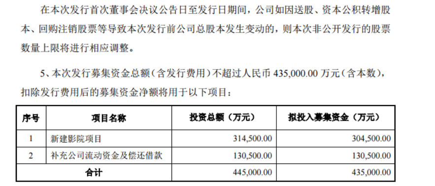 王健林转运，30亿定增落地，万达电影有"救"了？