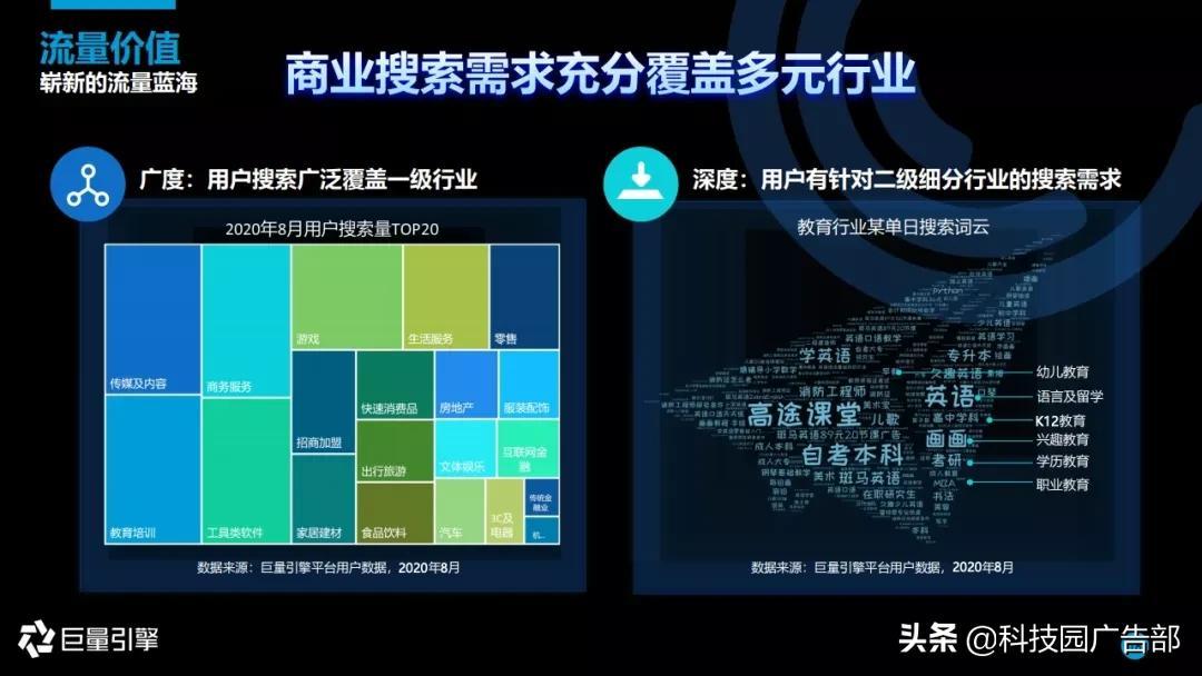 2020年Q3中国移动互联网流量季度分析报告