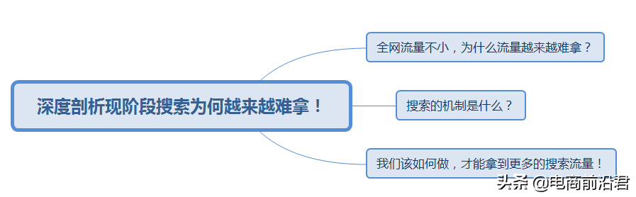 为什么现阶段淘宝搜索流量越来越难获取？你真的找对方法了吗？